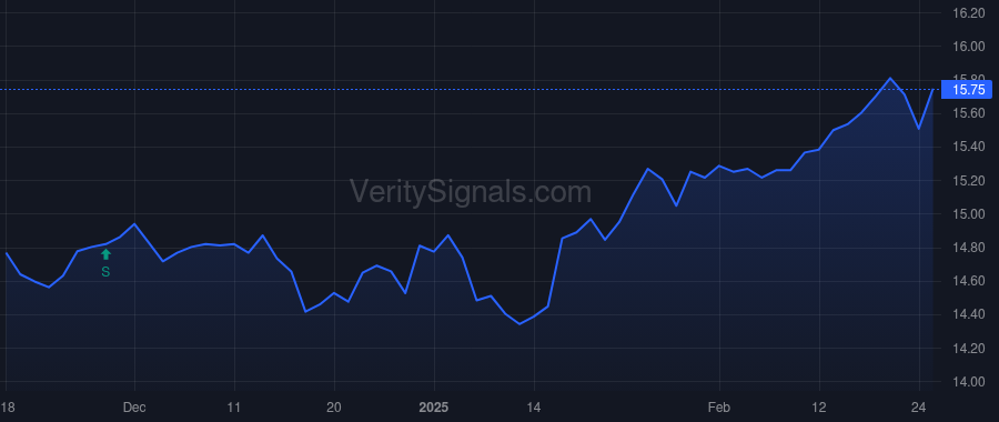 NCDL price after insider trade by Kencel Kenneth J.