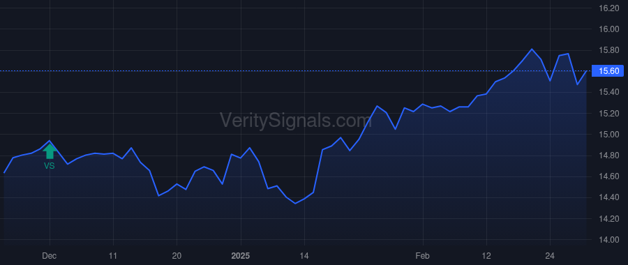 NCDL price after insider trade by Kencel Kenneth J.