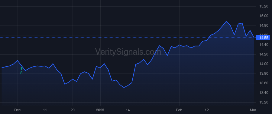 NCDL price after insider trade by Kencel Kenneth J.