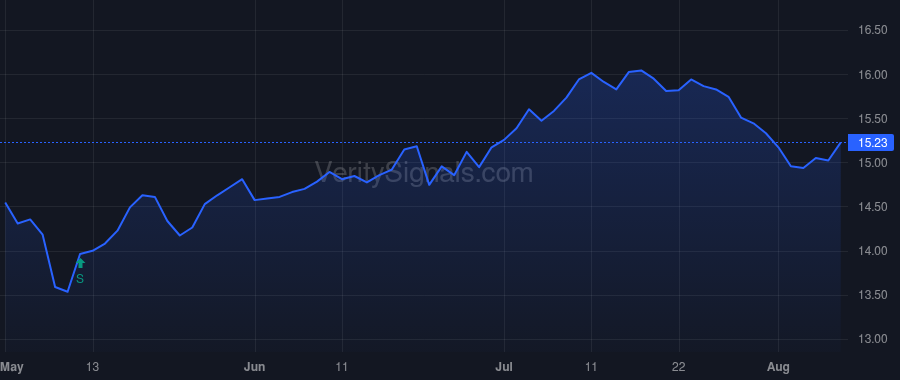 NCDL price after insider trade by Kencel Kenneth J.