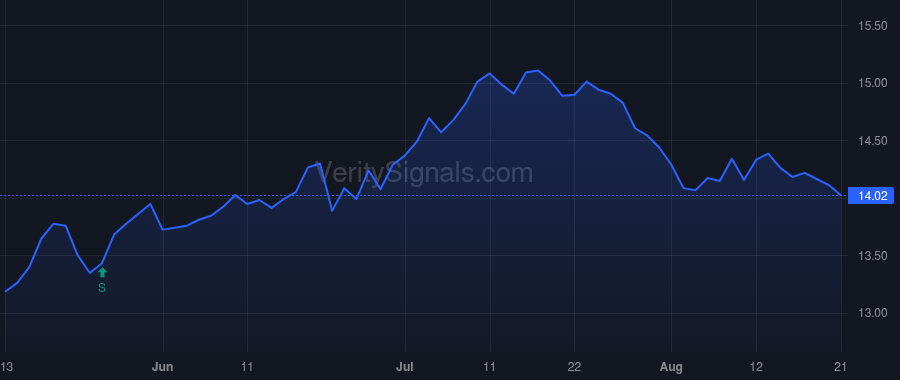 NCDL price after insider trade by Miranda Kenneth M.