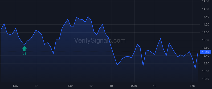 NCDL price after insider trade by Kencel Kenneth J.