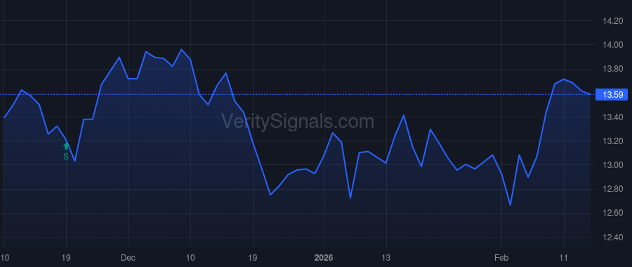 NCDL price after insider trade by Vichness Shaul