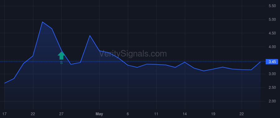 NCEL price after insider trade by Samuel Olivier