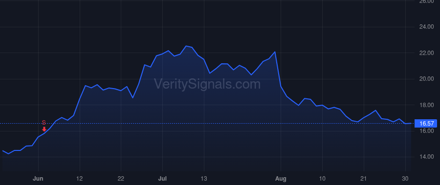 NCLH price after insider trade by Del Rio Frank J