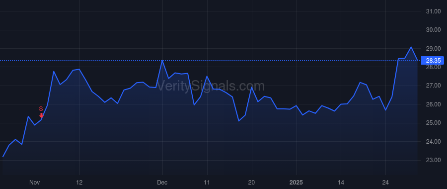 NCLH price after insider trade by Sommer Harry