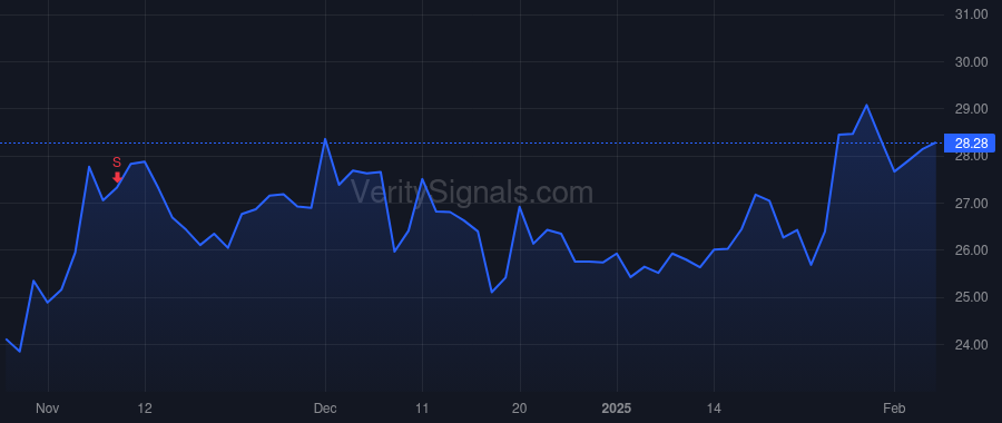 NCLH price after insider trade by Sommer Harry