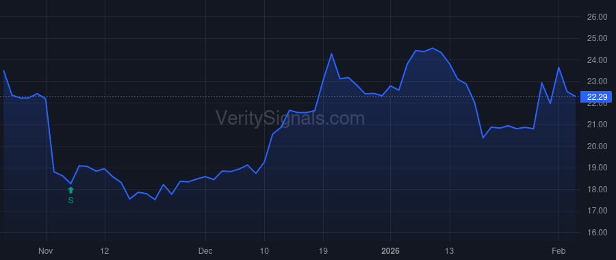 NCLH price after insider trade by Sommer Harry