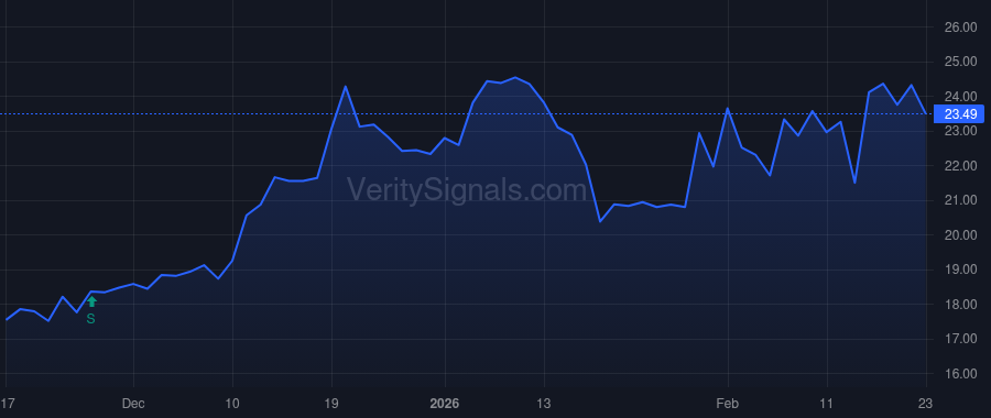 NCLH price after insider trade by Byng-Thorne Zillah