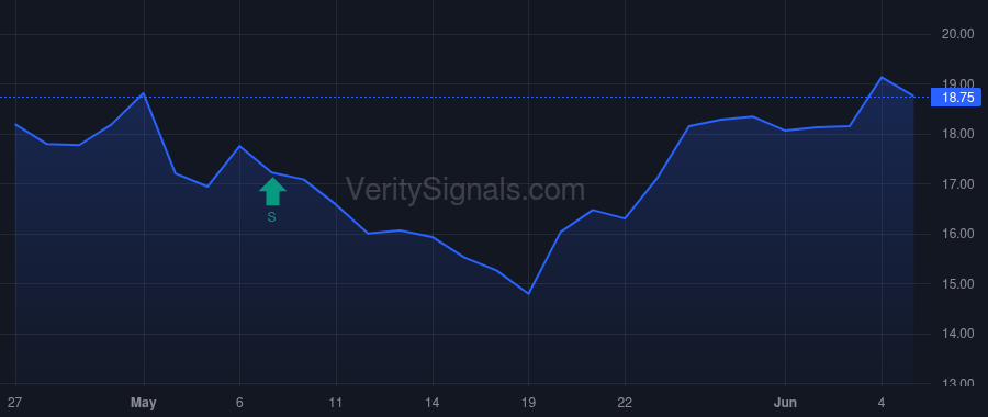 NCLH price after insider trade by Byng-Thorne Zillah