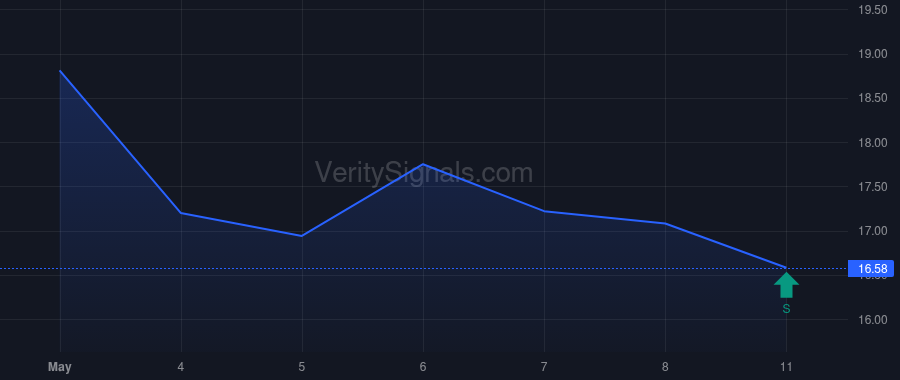 NCLH price after insider trade by MacDonald Brian P