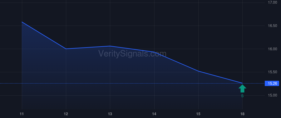 NCLH price after insider trade by Cil Jose E.