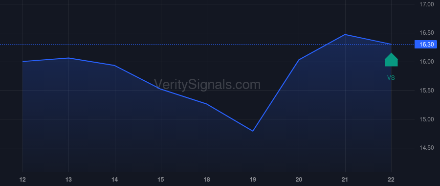 NCLH price after insider trade by CHIDSEY JOHN