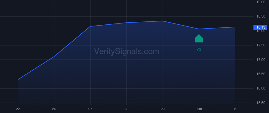 NCLH price after insider trade by PAGLIUCA STEPHEN G