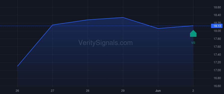 NCLH price after insider trade by PAGLIUCA STEPHEN G