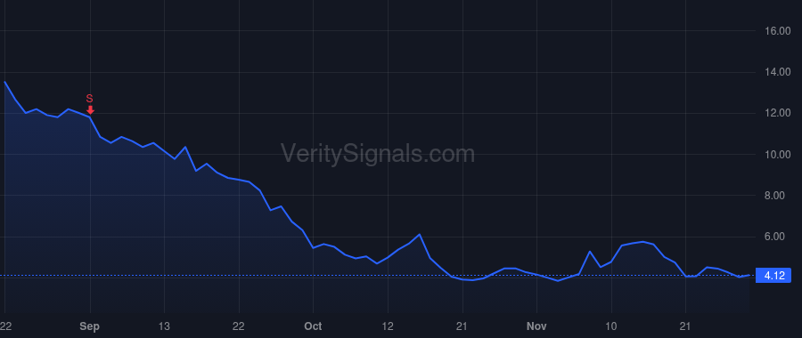 NCMI price after insider trade by Ng Ronnie Y.