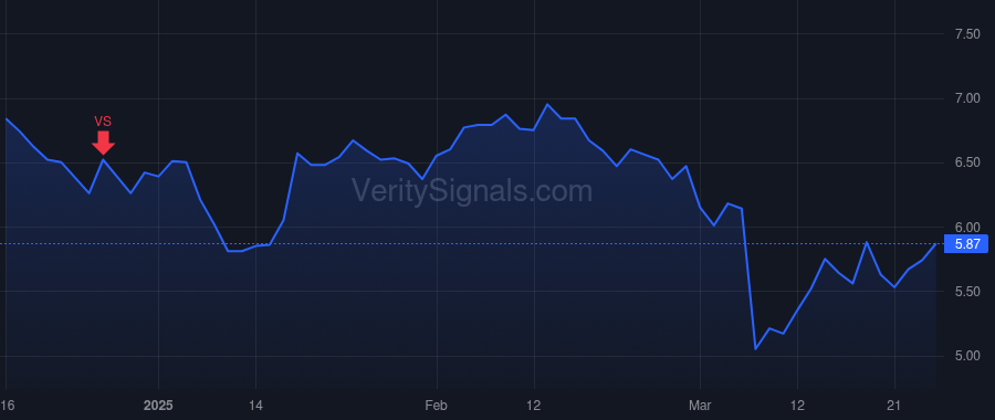 NCMI price after insider trade by Lesinski Thomas F.