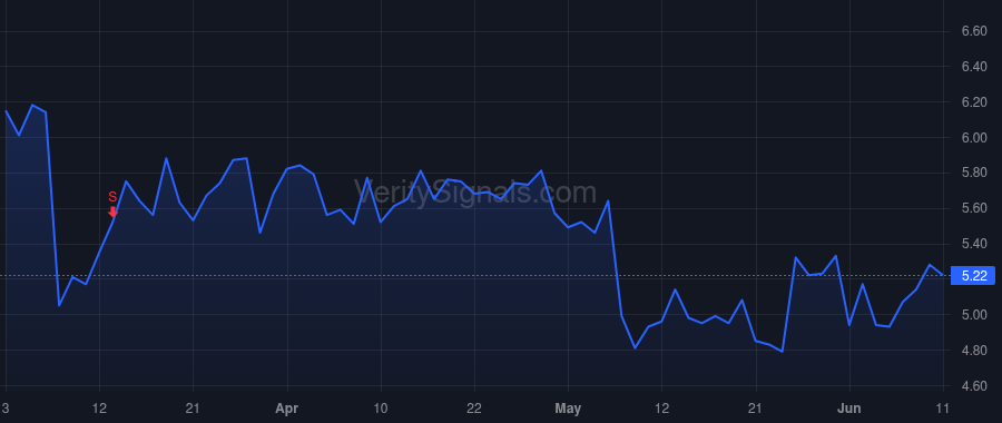 NCMI price after insider trade by Lesinski Thomas F.