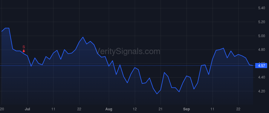 NCMI price after insider trade by Lesinski Thomas F.