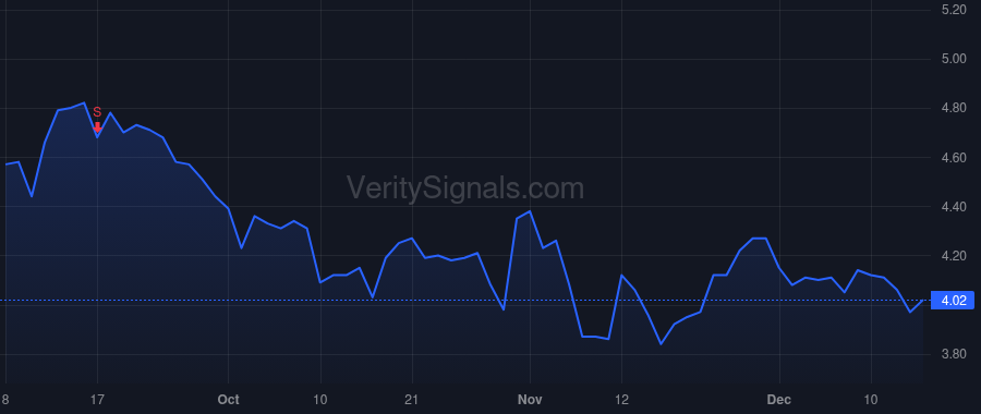 NCMI price after insider trade by Lesinski Thomas F.