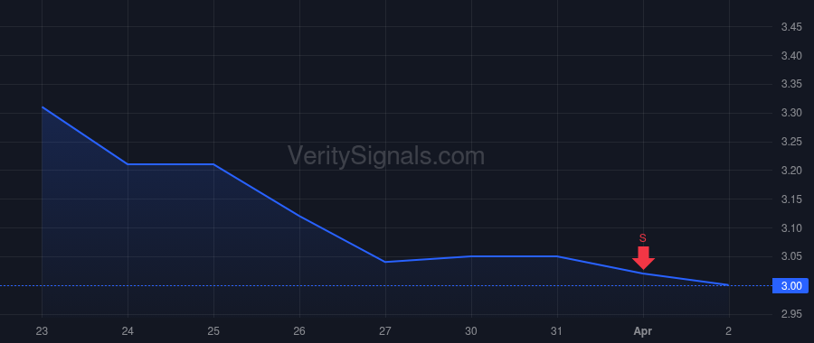 NCMI price after insider trade by Lesinski Thomas F.