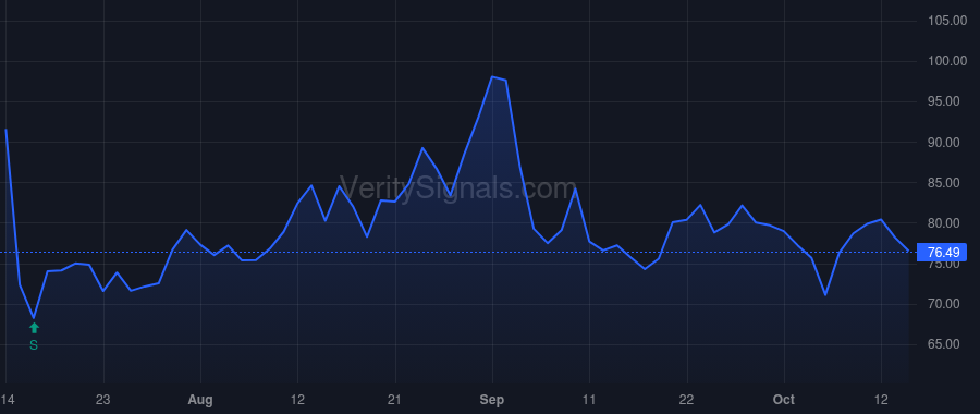 NCNO price after insider trade by Glover Joshua L