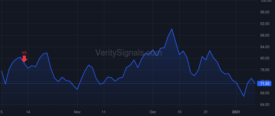 NCNO price after insider trade by Glover Joshua L