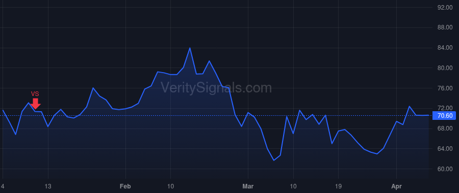 NCNO price after insider trade by Naude Pierre