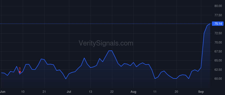 NCNO price after insider trade by Naude Pierre