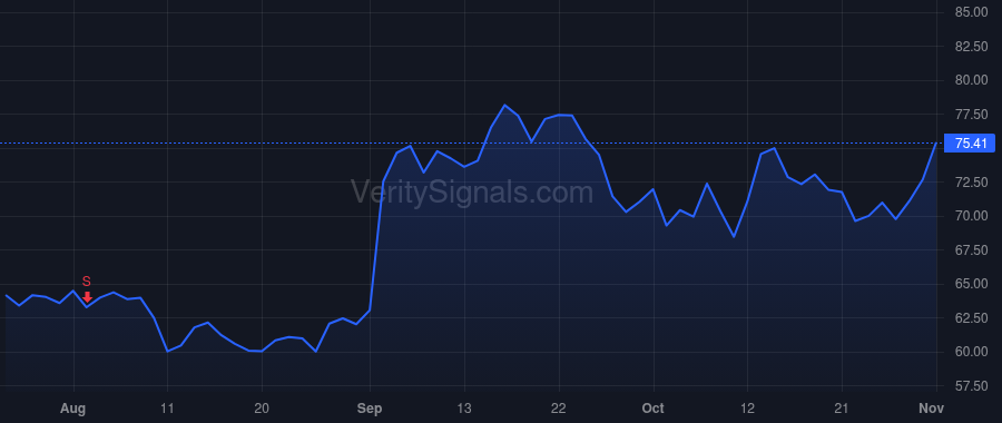 NCNO price after insider trade by Naude Pierre