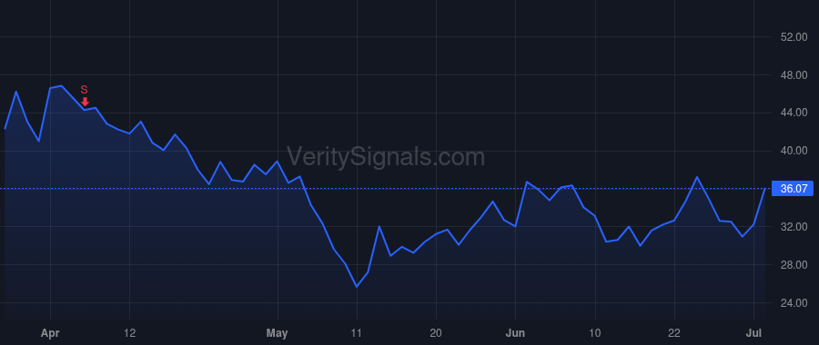 NCNO price after insider trade by Naude Pierre