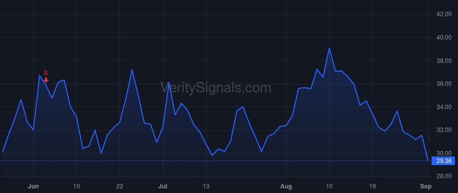 NCNO price after insider trade by Naude Pierre