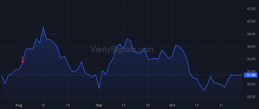 NCNO price after insider trade by Naude Pierre