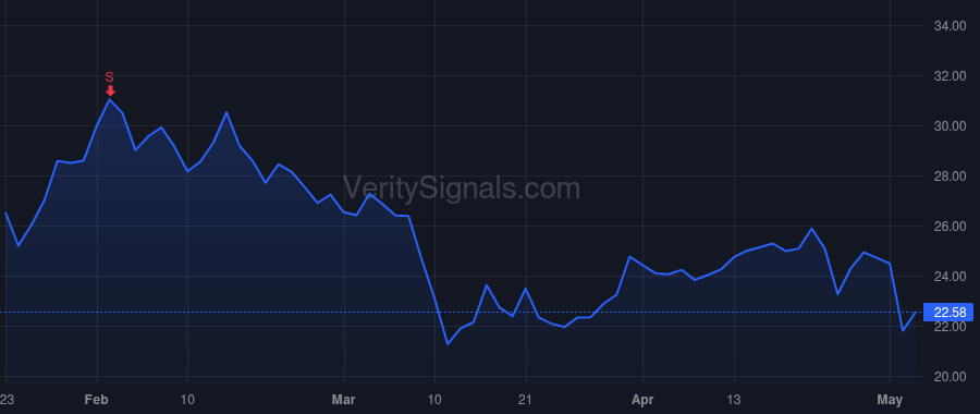 NCNO price after insider trade by Naude Pierre