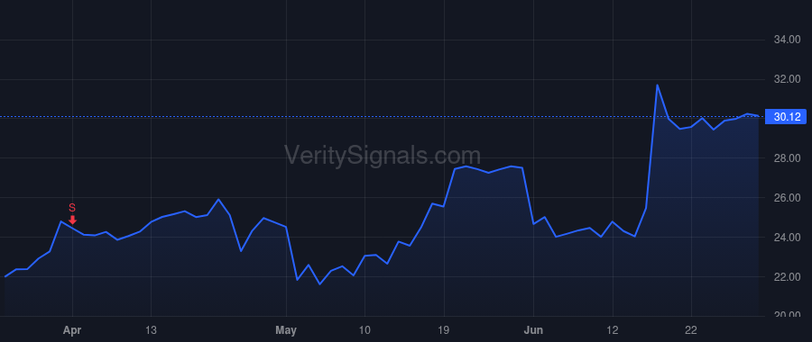 NCNO price after insider trade by Naude Pierre