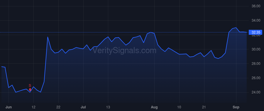 NCNO price after insider trade by Naude Pierre