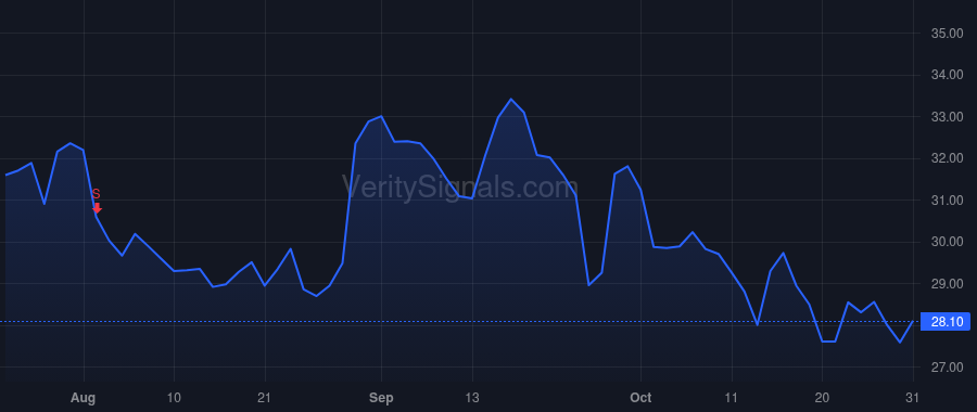 NCNO price after insider trade by Naude Pierre