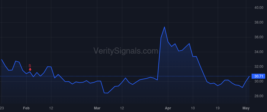 NCNO price after insider trade by Naude Pierre