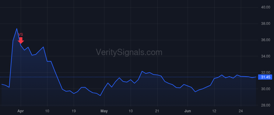 NCNO price after insider trade by Naude Pierre