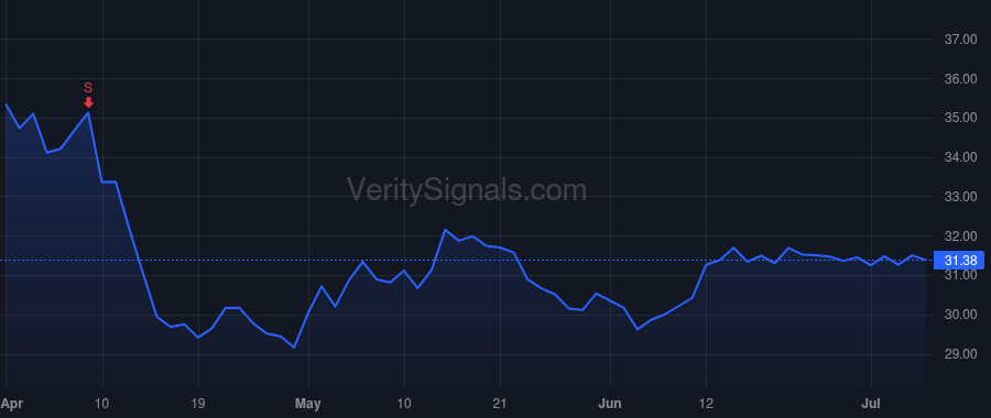 NCNO price after insider trade by HORING JEFF