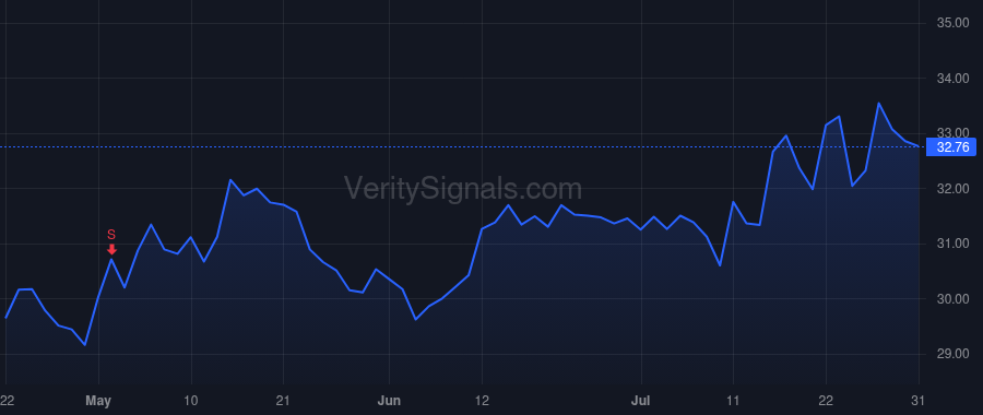 NCNO price after insider trade by Naude Pierre