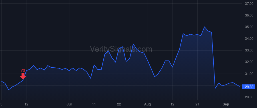 NCNO price after insider trade by Naude Pierre