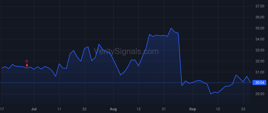 NCNO price after insider trade by HORING JEFF