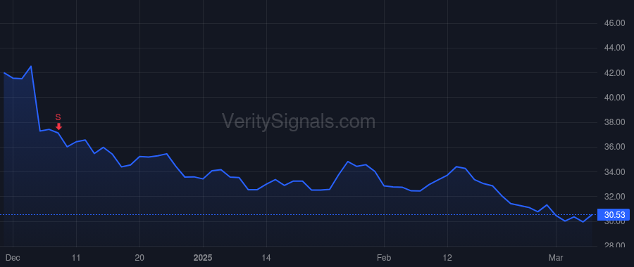 NCNO price after insider trade by Sellers Jeanette
