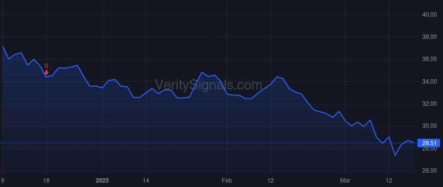 NCNO price after insider trade by HORING JEFF
