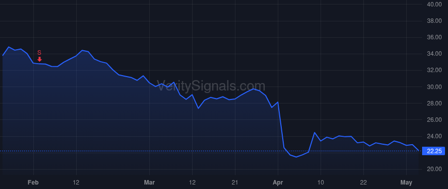 NCNO price after insider trade by Desmond Sean