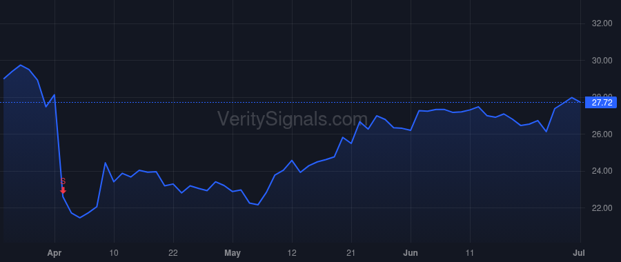 NCNO price after insider trade by Desmond Sean