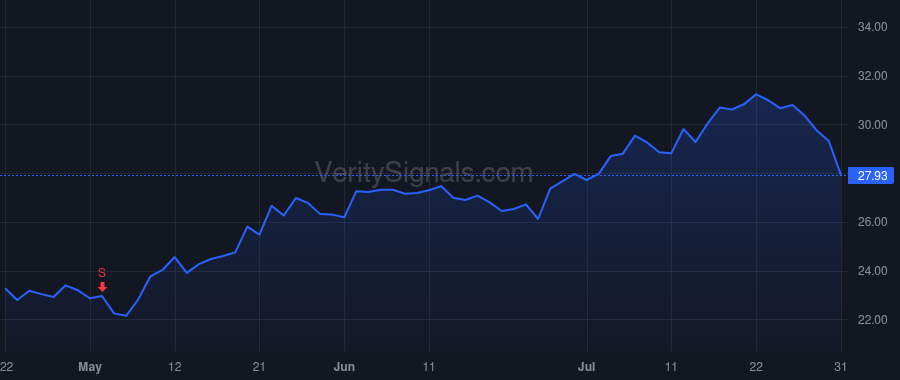 NCNO price after insider trade by Desmond Sean