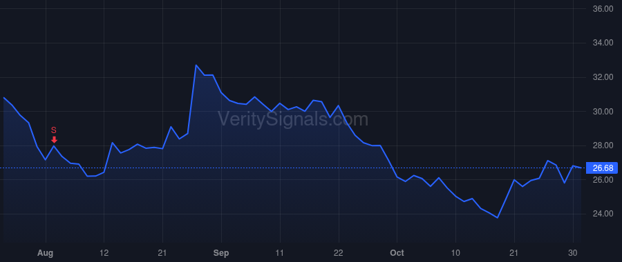 NCNO price after insider trade by Desmond Sean