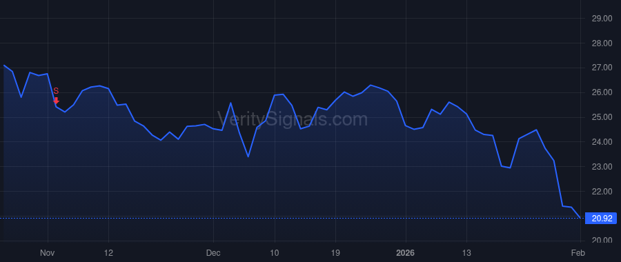 NCNO price after insider trade by Desmond Sean